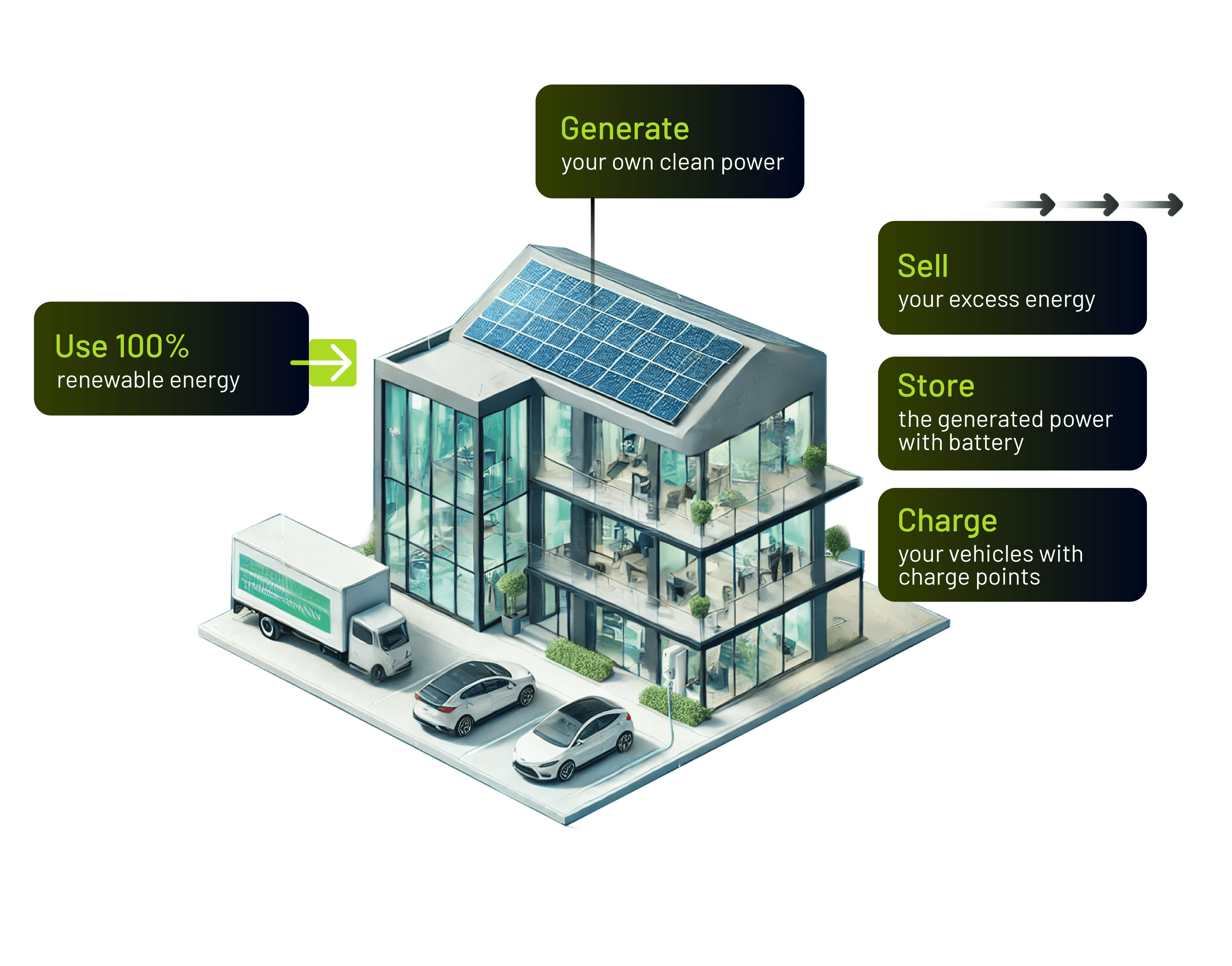 eaas esyasoft business