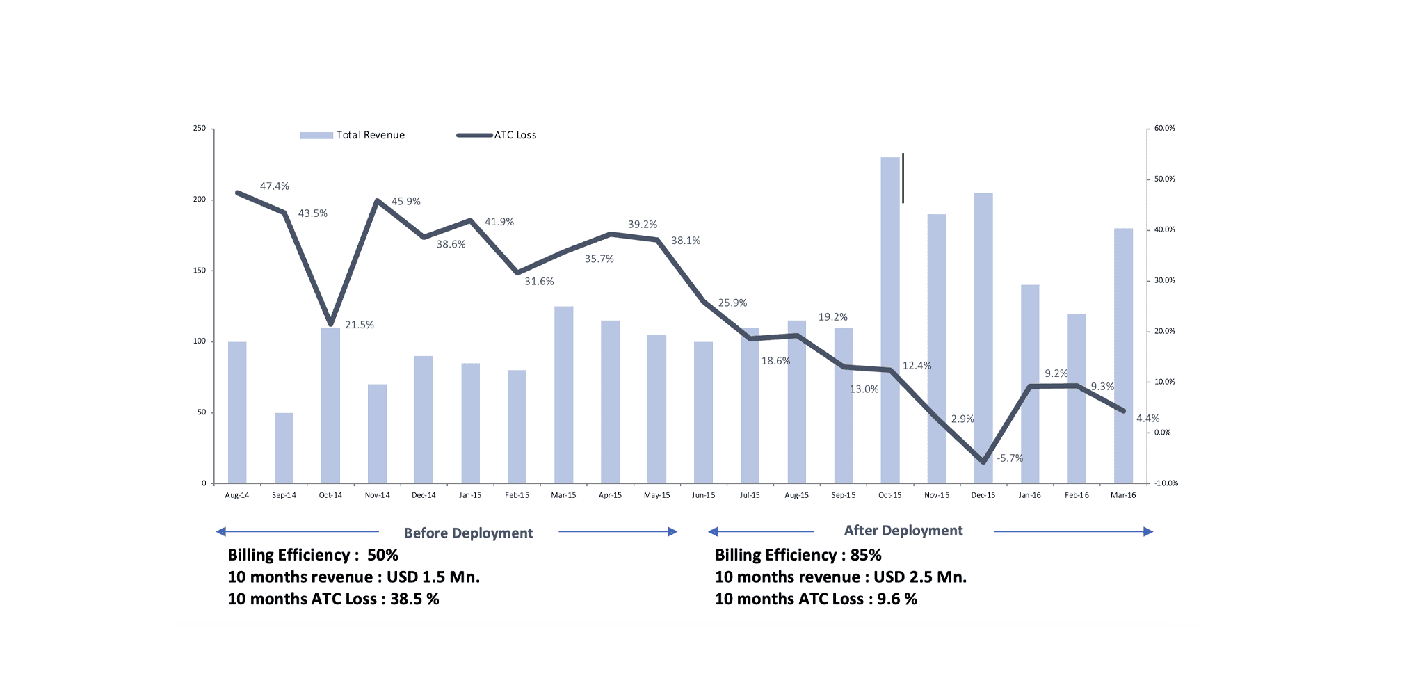 smart metering case study graph