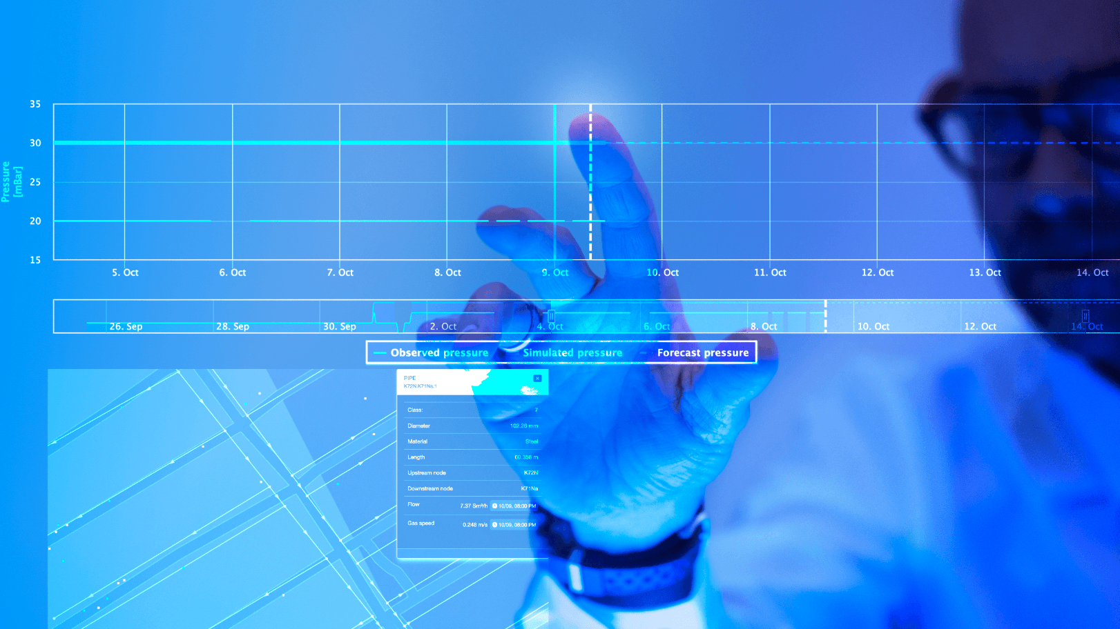 AI distribution simulation